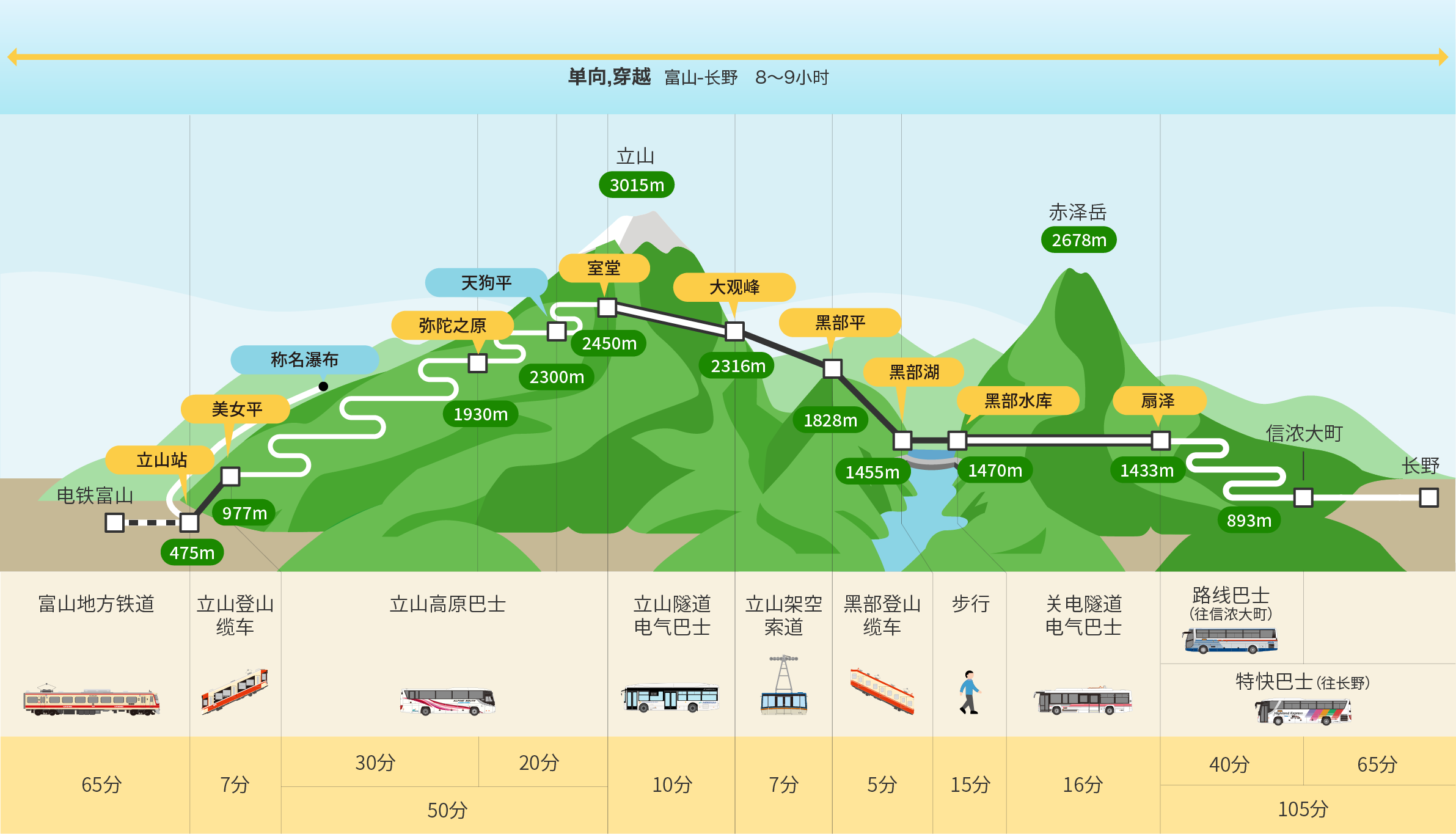 routemap