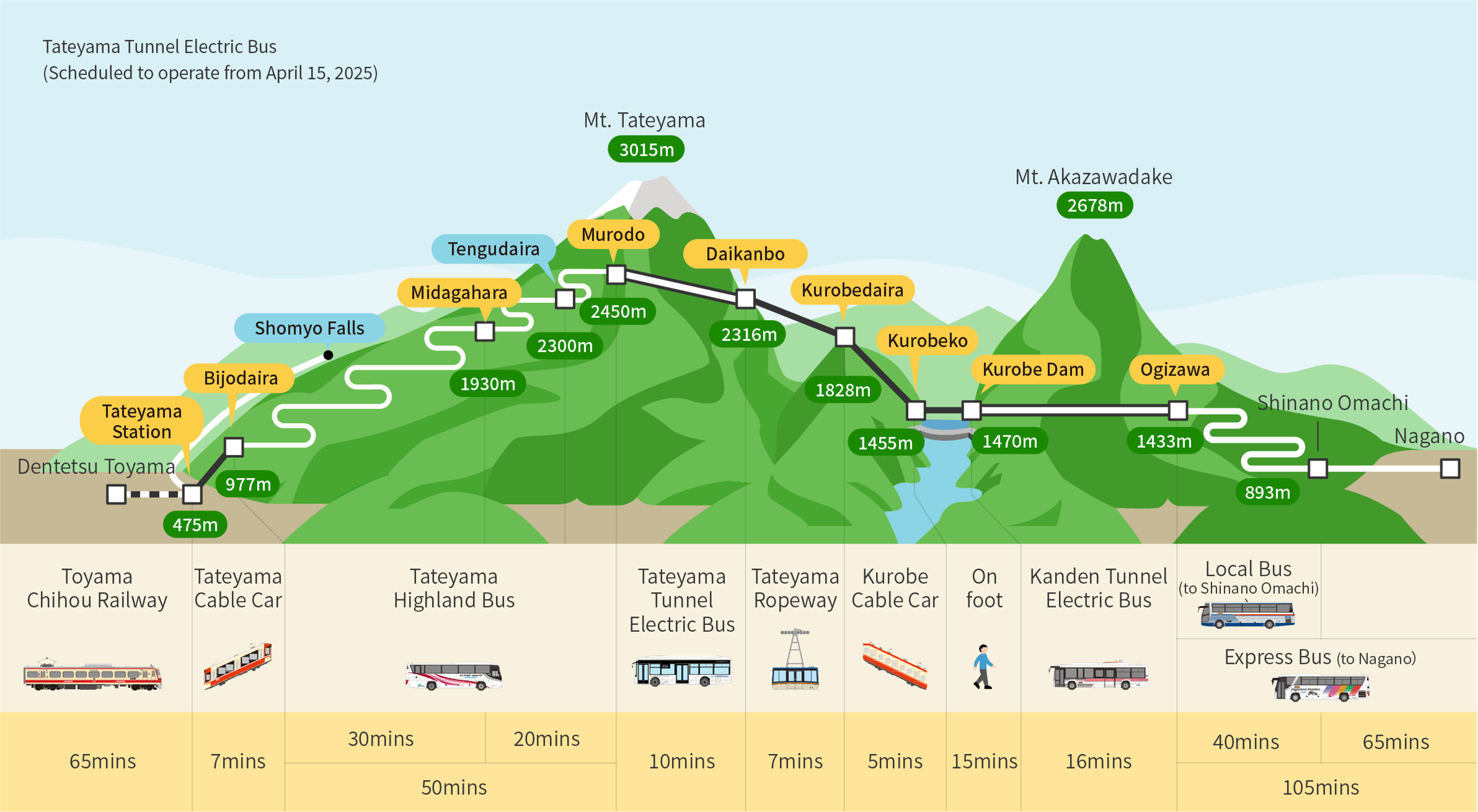 routemap