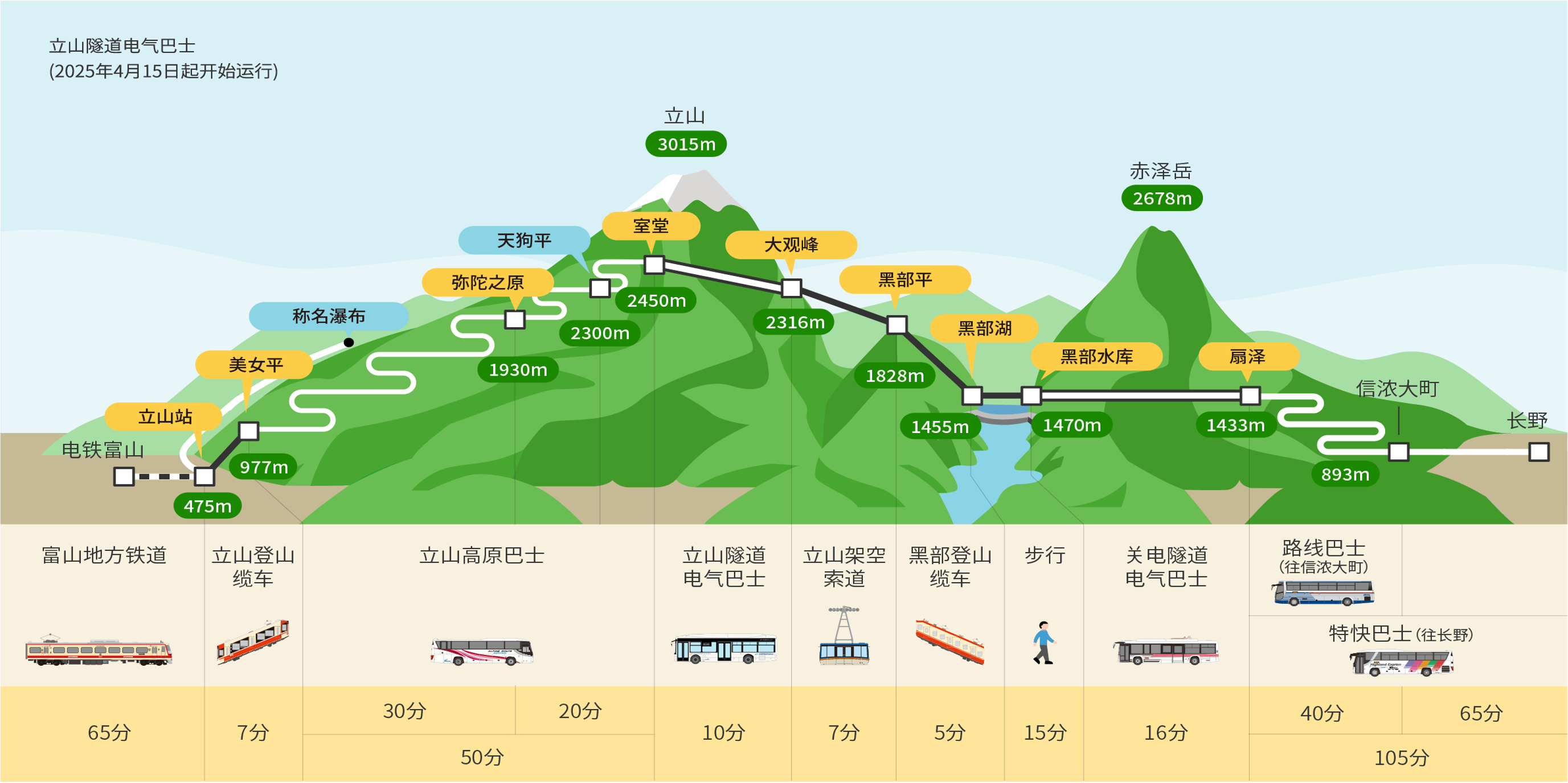 routemap