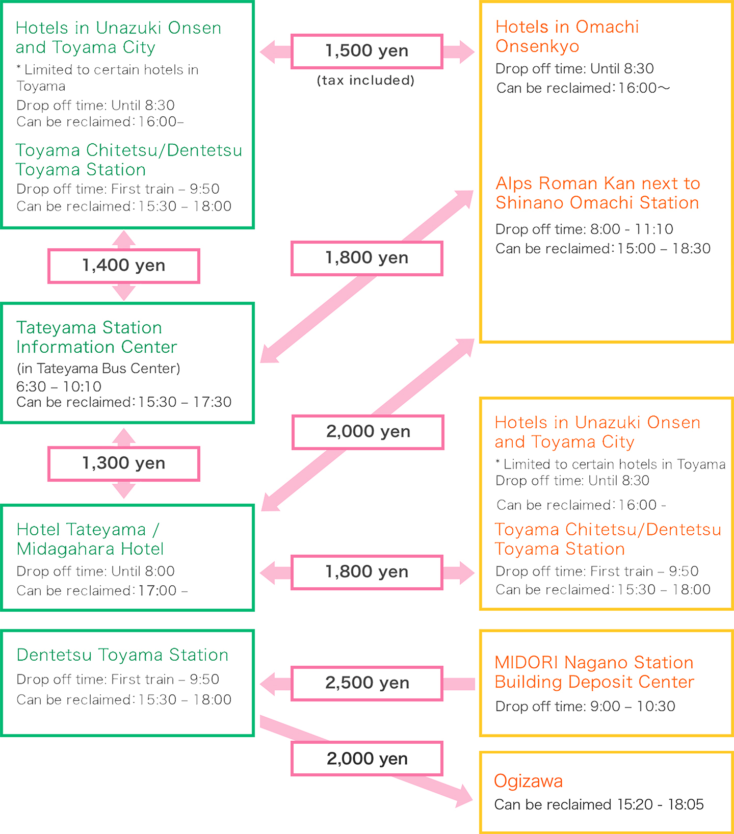 Baggage Forwarding Service Tateyama Kurobe Alpine Route - 