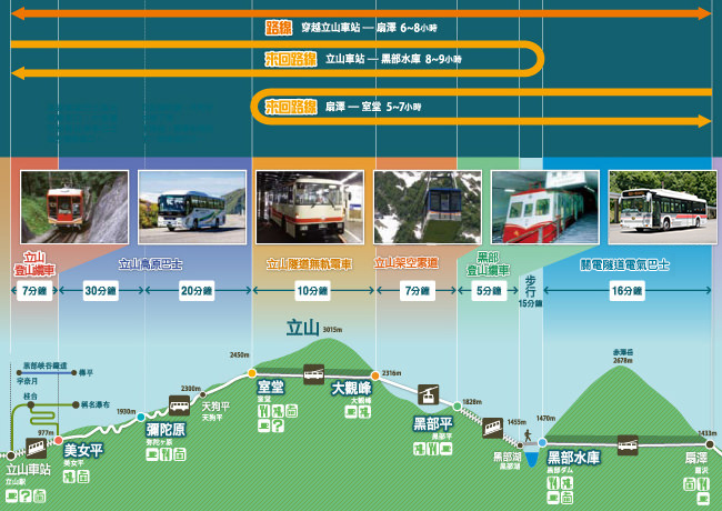 票價 立山黑部阿爾卑斯山脈路線
