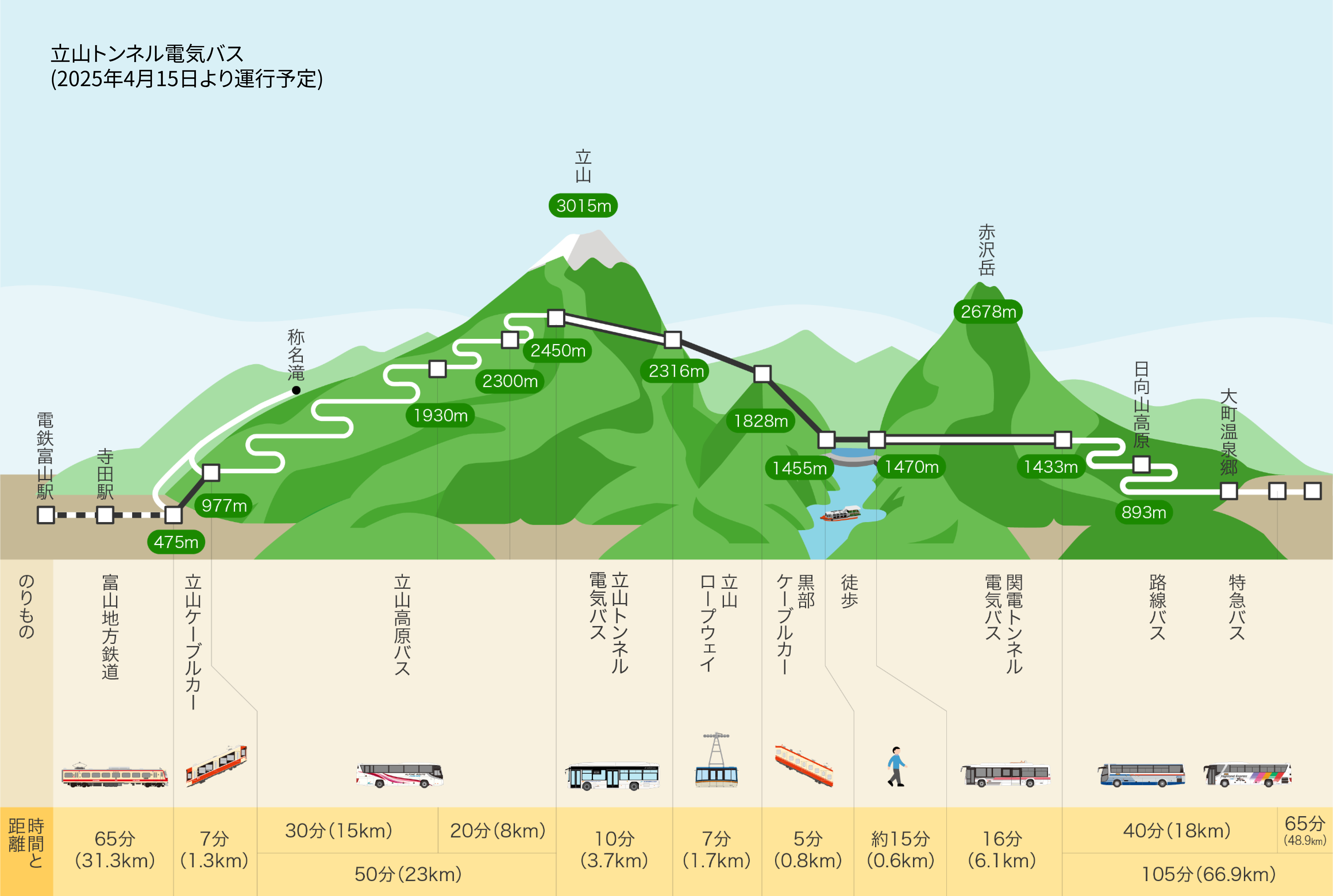 運賃｜立山黒部アルペンルート